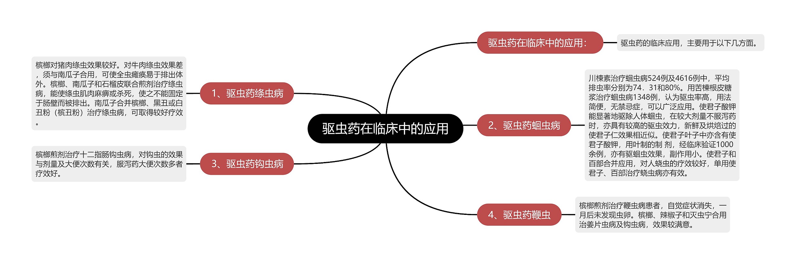 驱虫药在临床中的应用