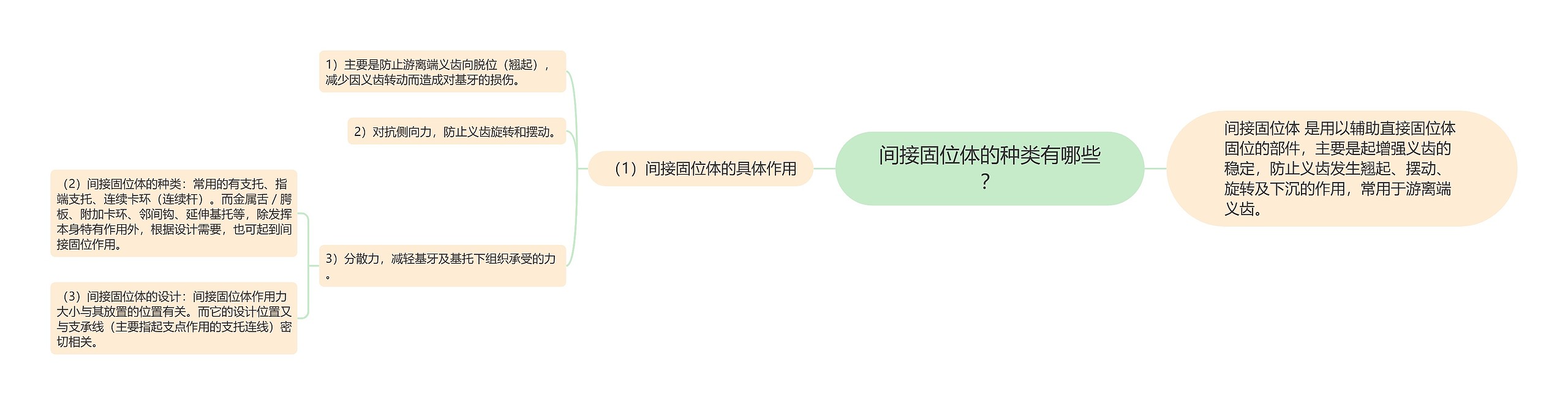 间接固位体的种类有哪些? 间接固位体的种类有哪些?