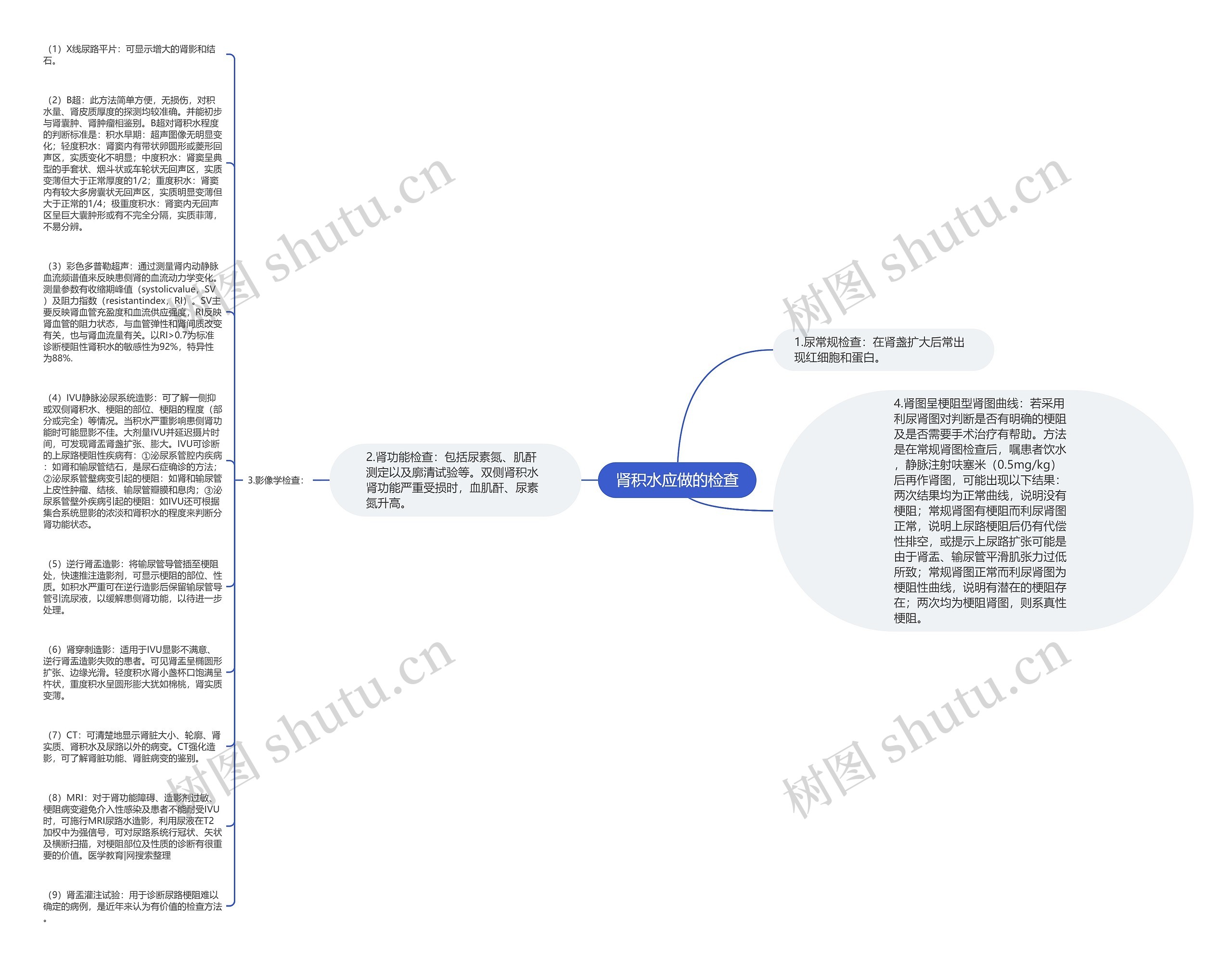 肾积水应做的检查思维导图