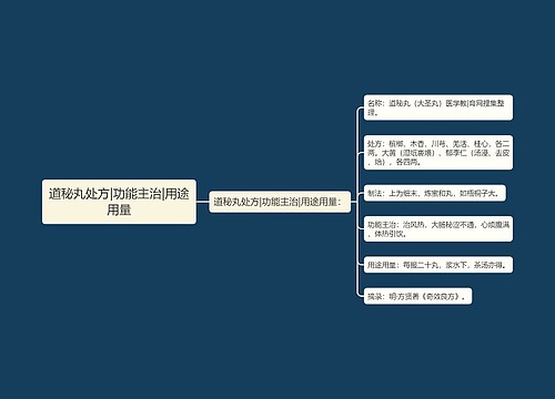 道秘丸处方|功能主治|用途用量