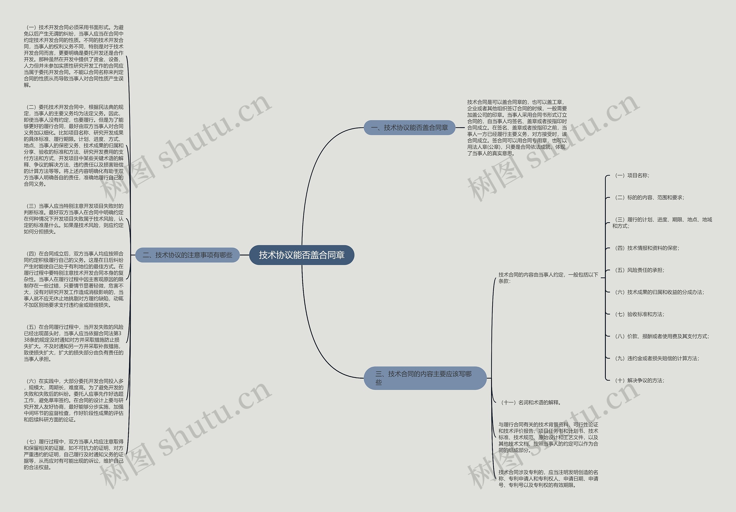 技术协议能否盖合同章思维导图