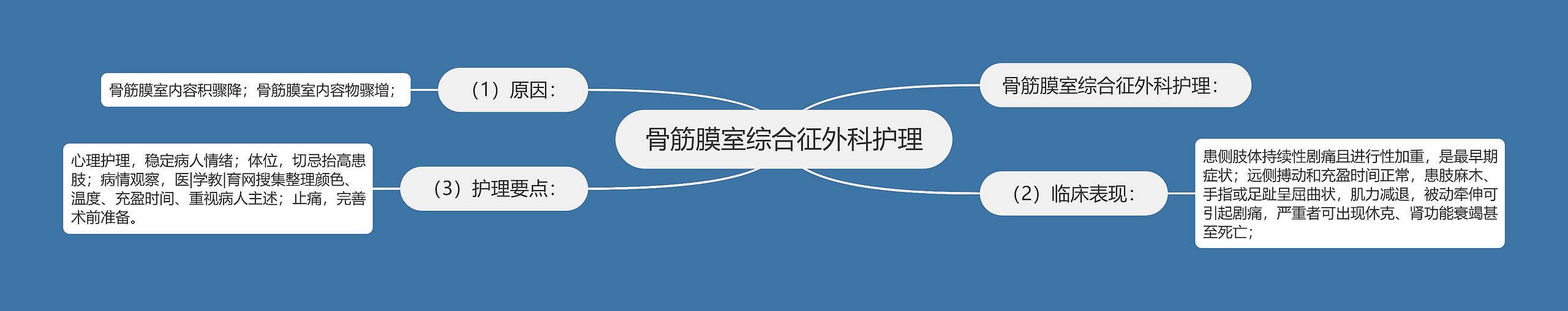 骨筋膜室综合征外科护理 骨筋膜室综合征外科护理
