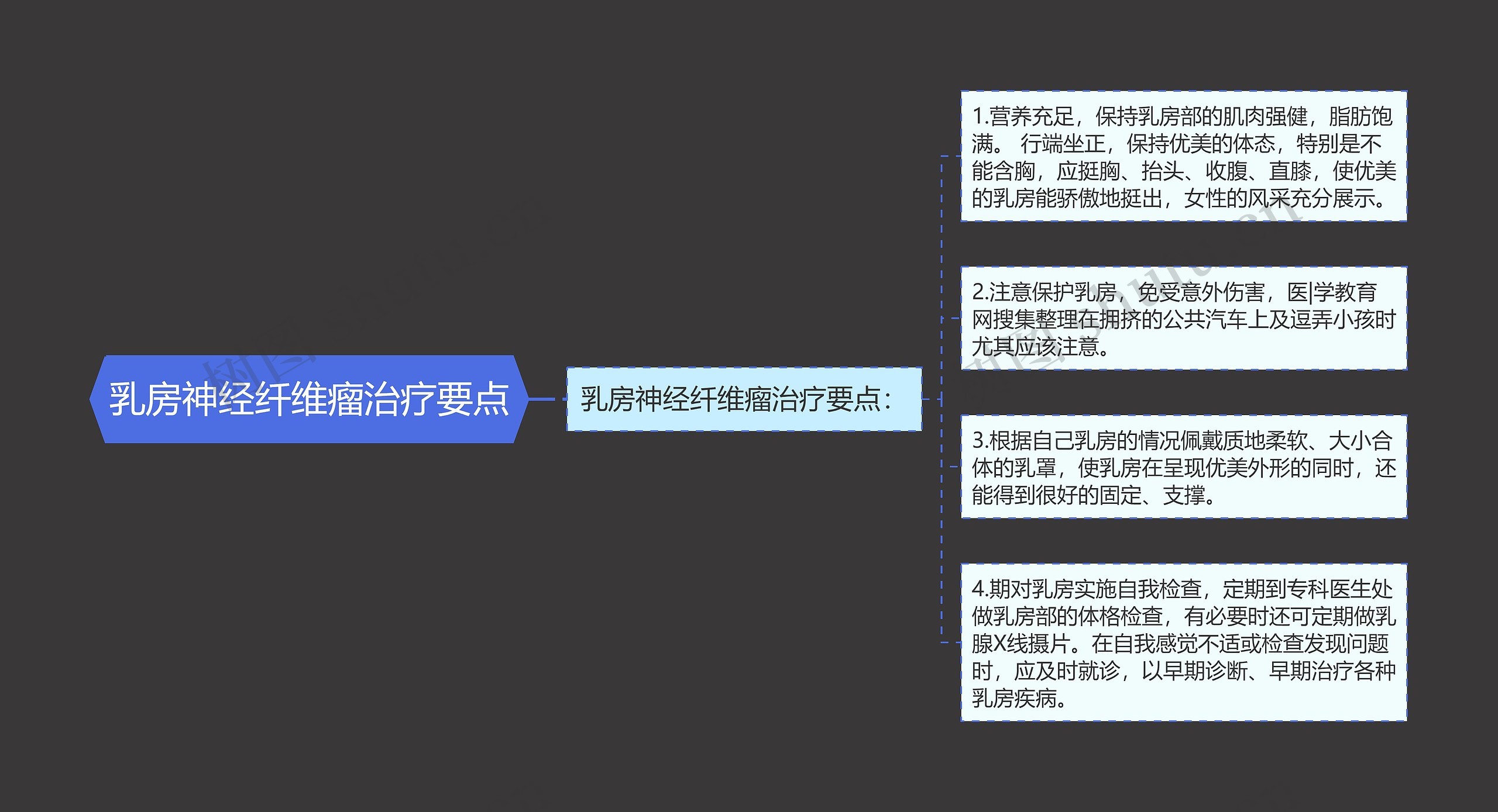 乳房神经纤维瘤治疗要点 乳房神经纤维瘤治疗要点