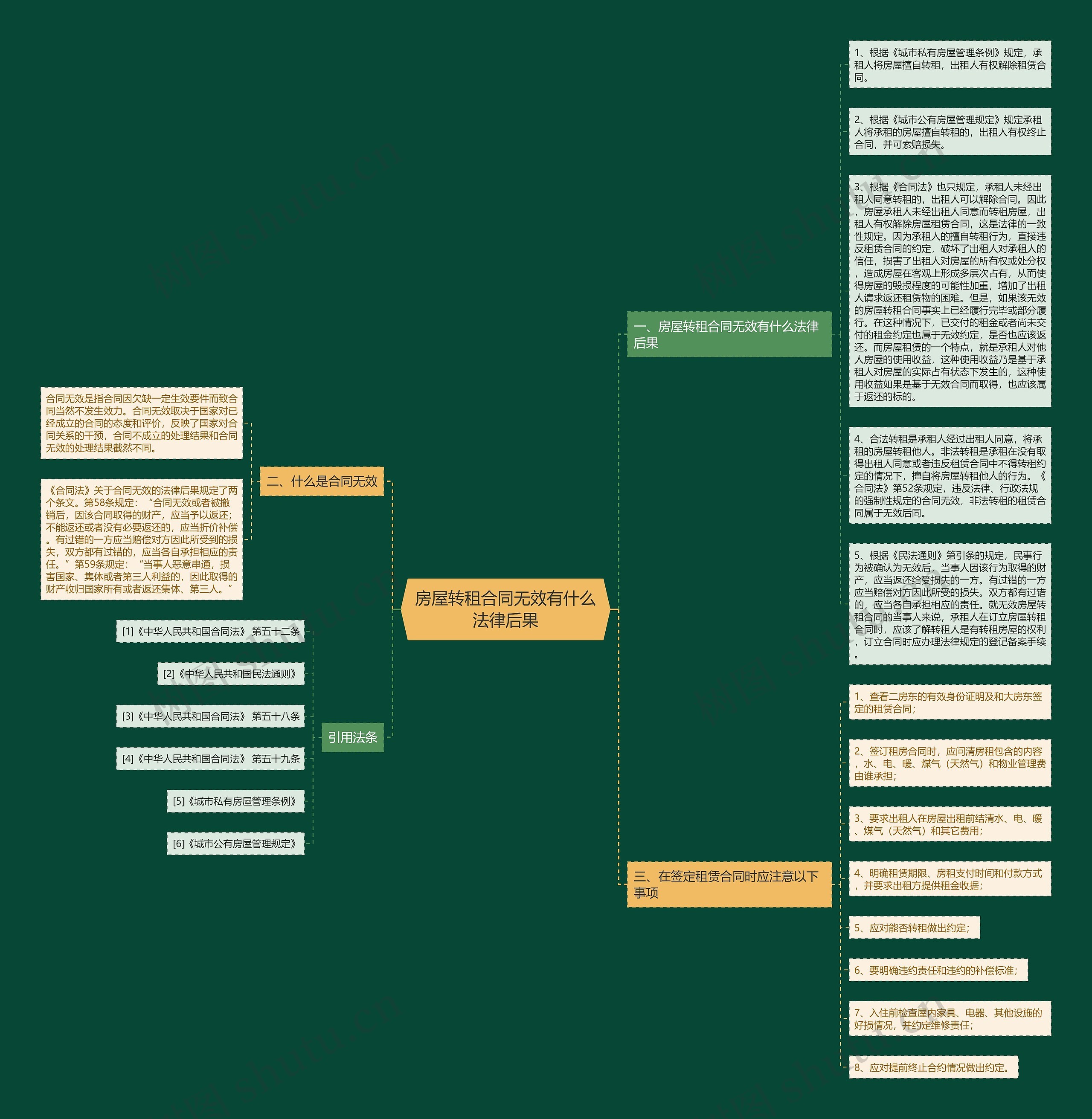 房屋转租合同无效有什么法律后果思维导图