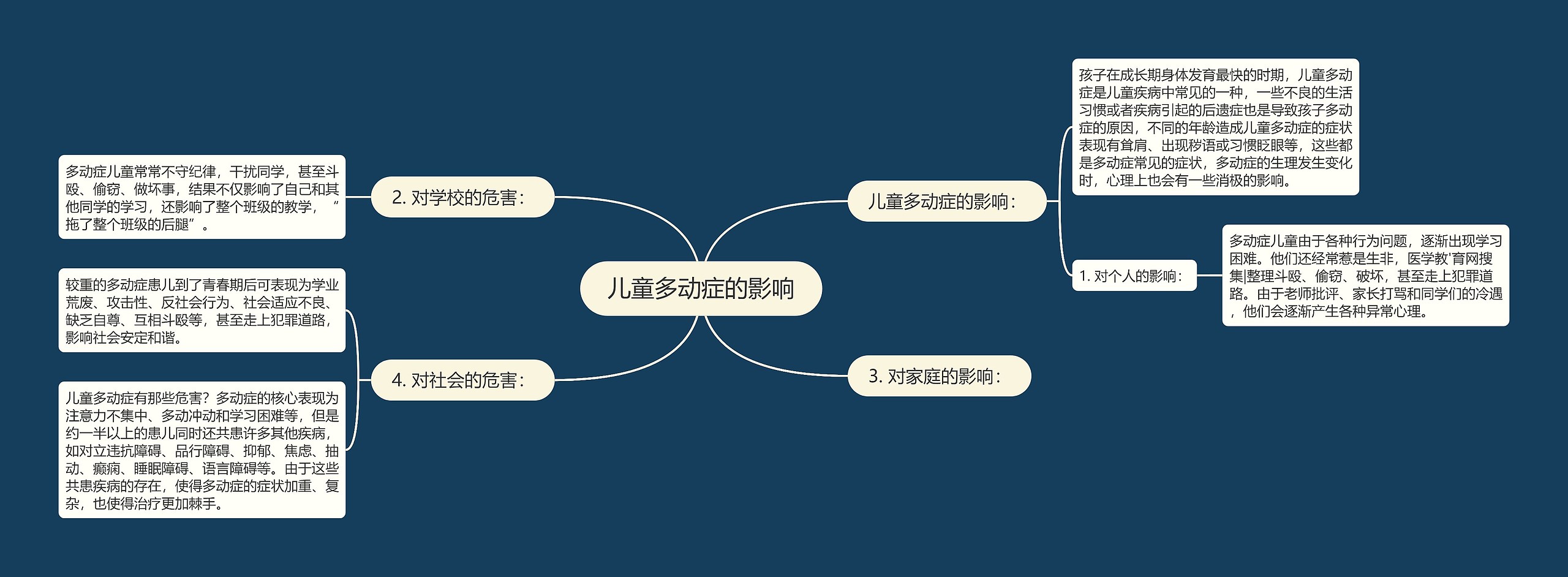 儿童多动症的影响思维导图