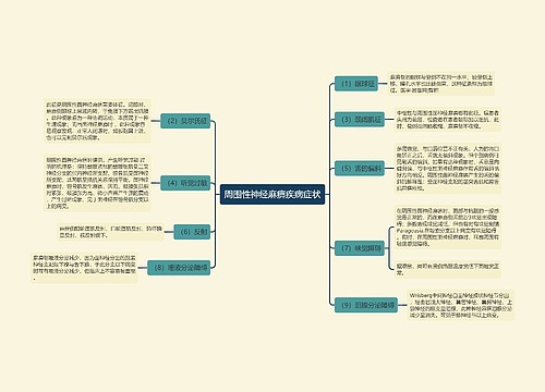 周围性神经麻痹疾病症状