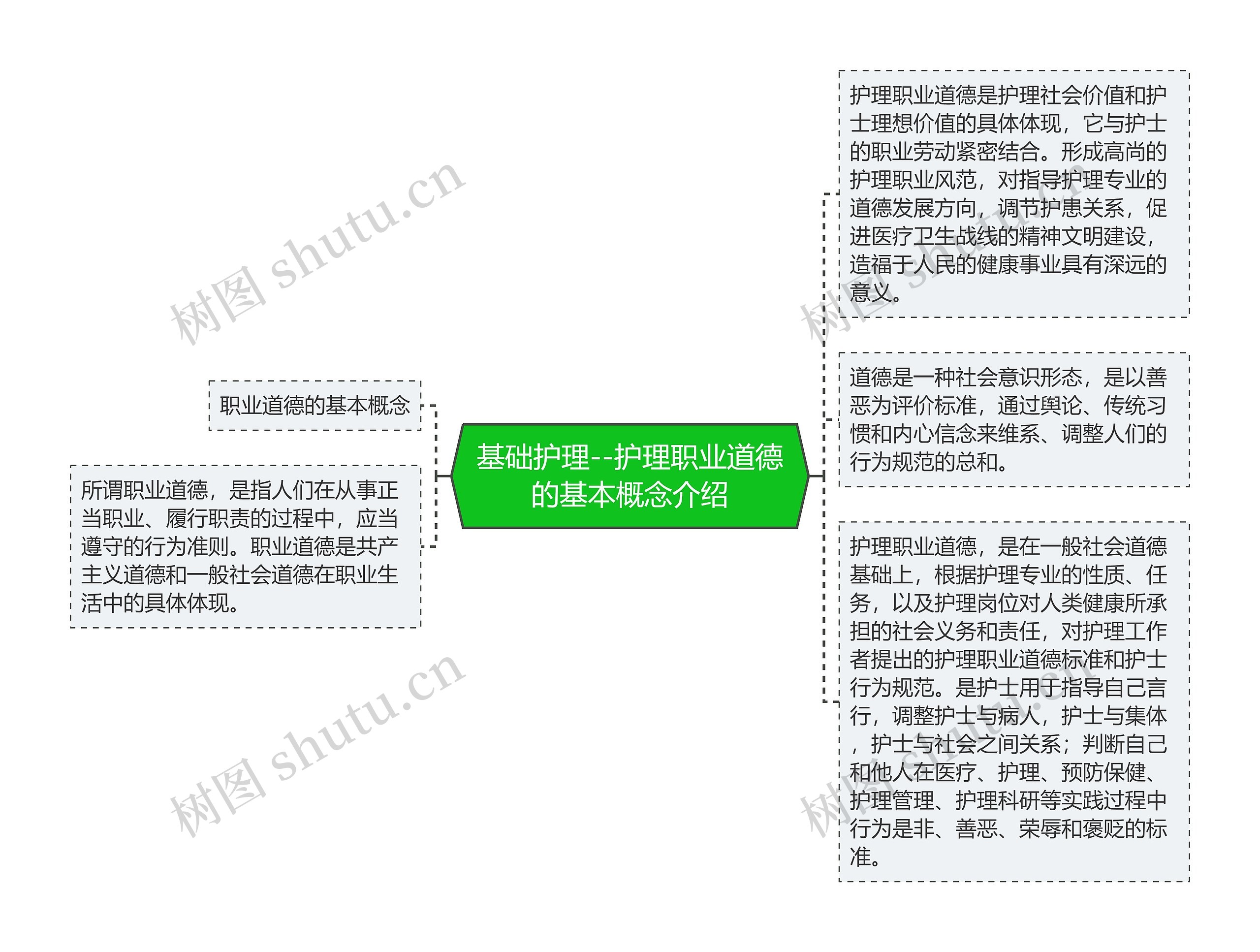 基础护理--护理职业道德的基本概念介绍