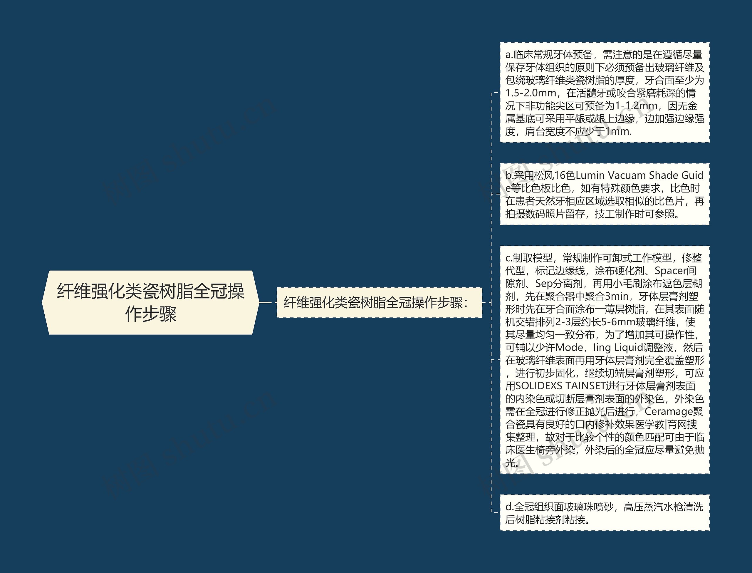 纤维强化类瓷树脂全冠操作步骤