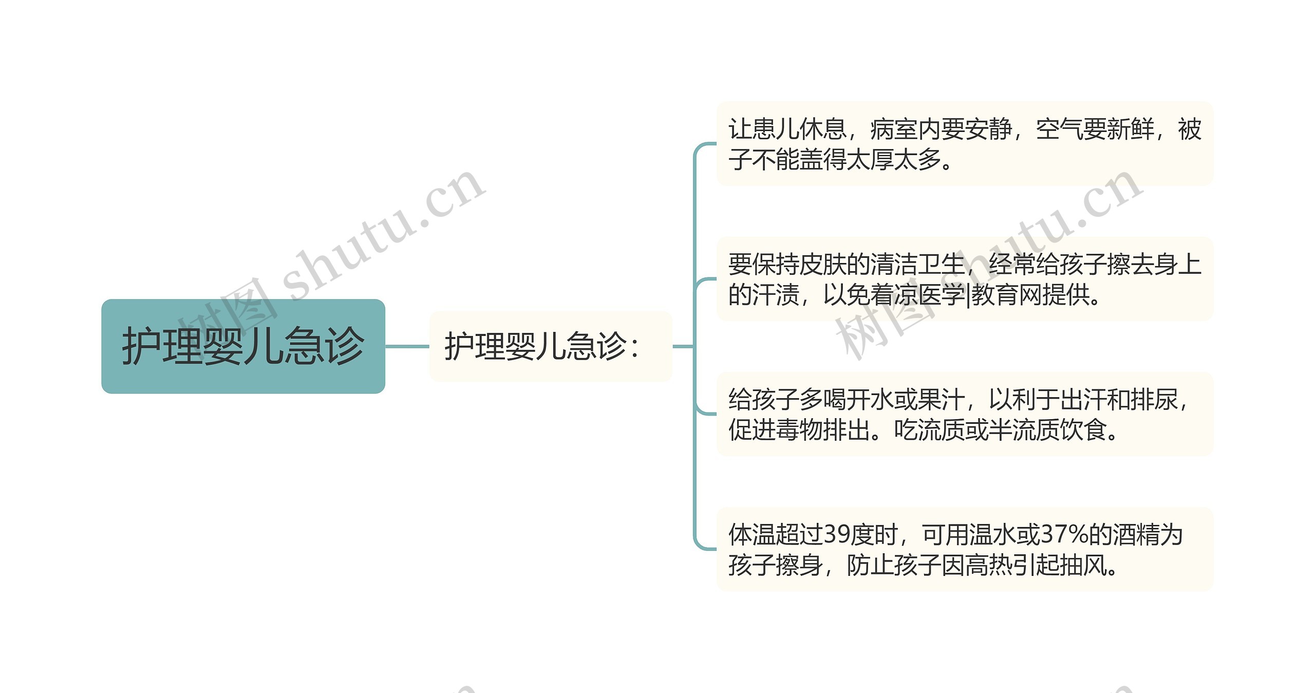 护理婴儿急诊 护理婴儿急诊