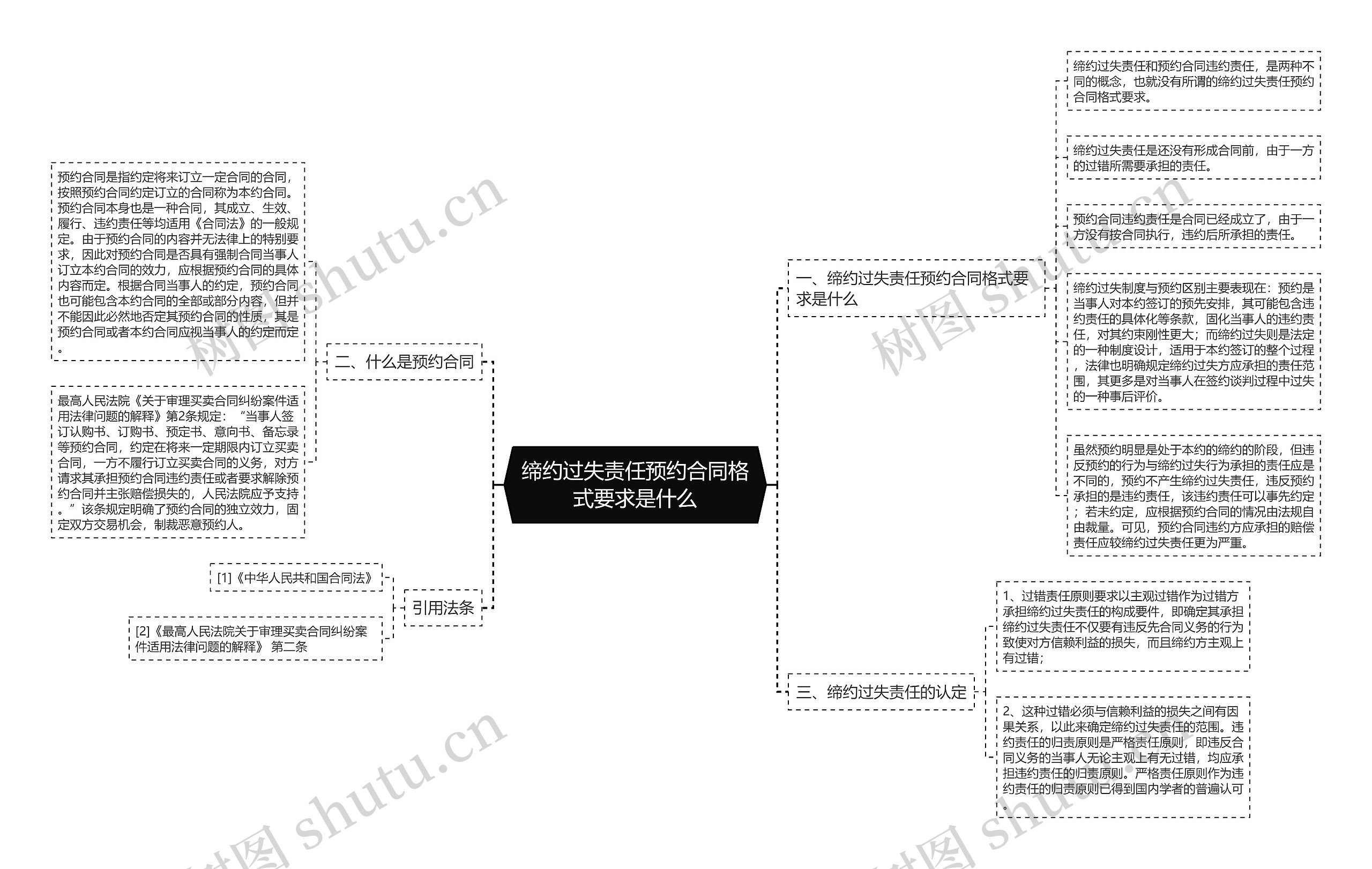 缔约过失责任预约合同格式要求是什么