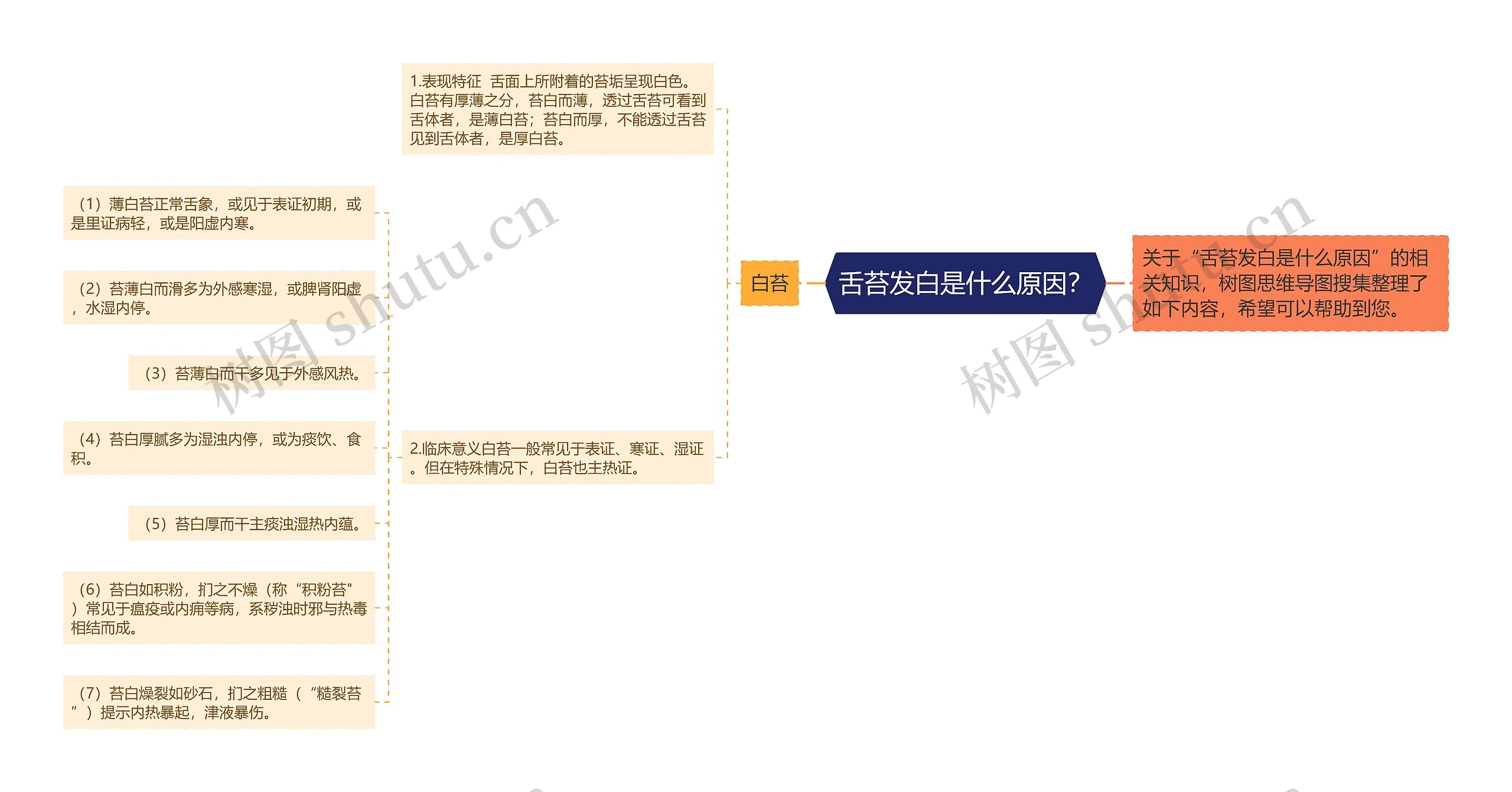 舌苔发白是什么原因? 舌苔发白是什么原因?