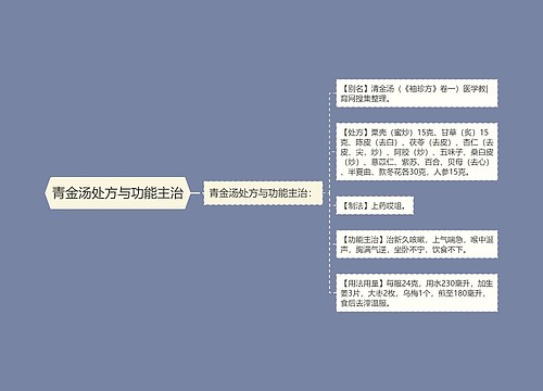 青金汤处方与功能主治