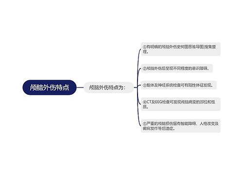 颅脑外伤特点