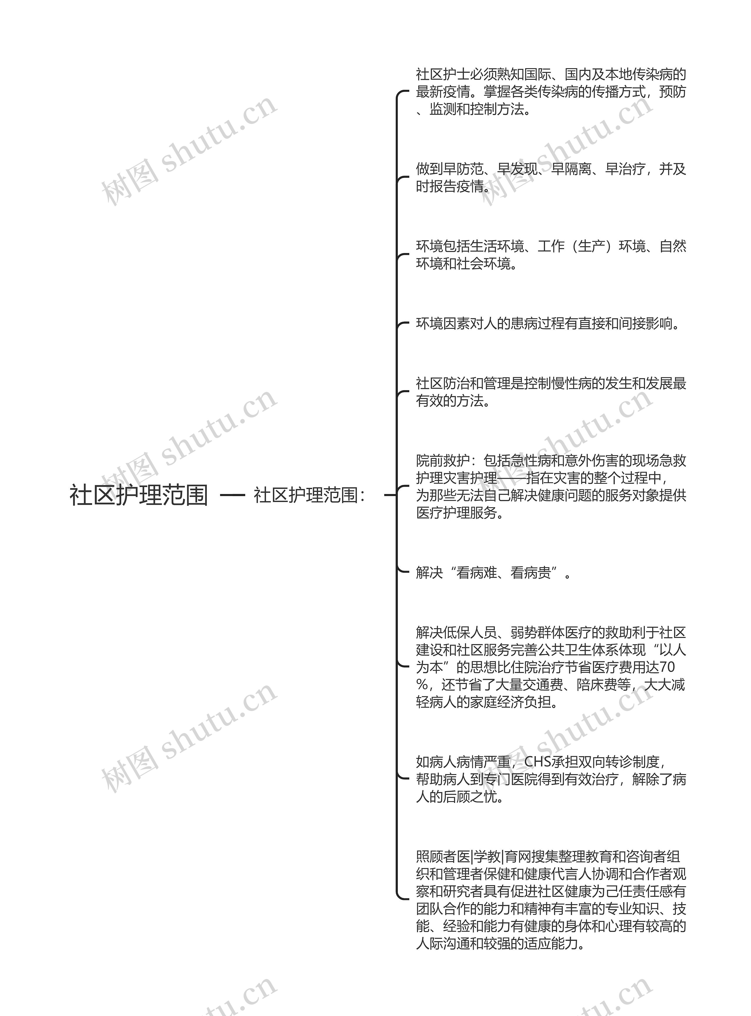 社区护理范围