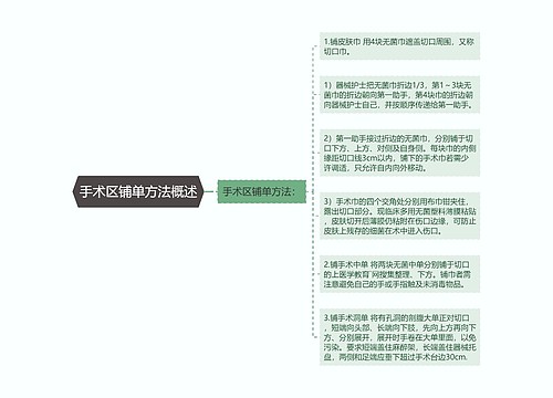 手术区铺单方法概述