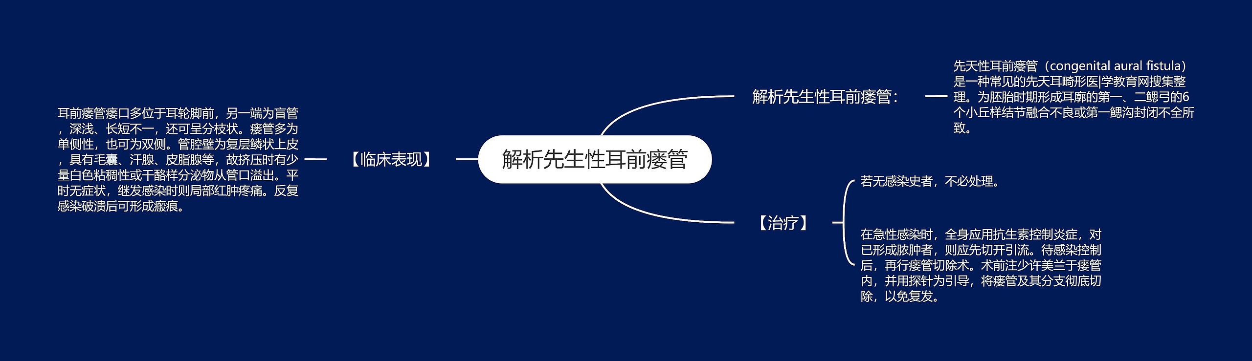 解析先生性耳前瘘管思维导图