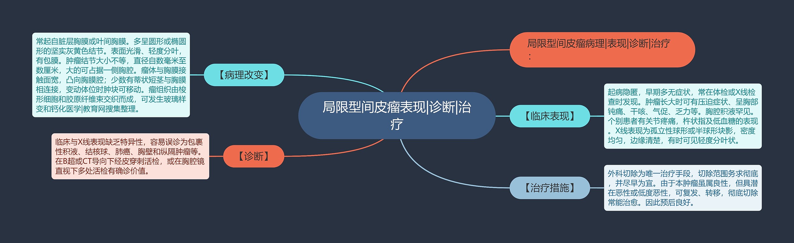 局限型间皮瘤表现|诊断|治疗 局限型间皮瘤表现|诊断|治疗