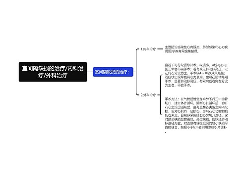 室间隔缺损的治疗/内科治疗/外科治疗