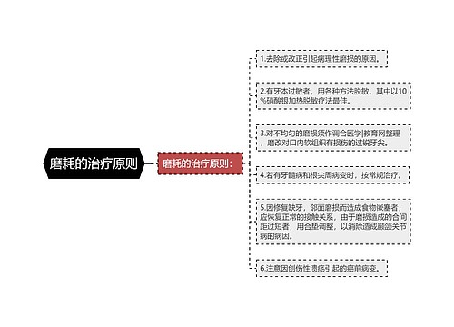 磨耗的治疗原则