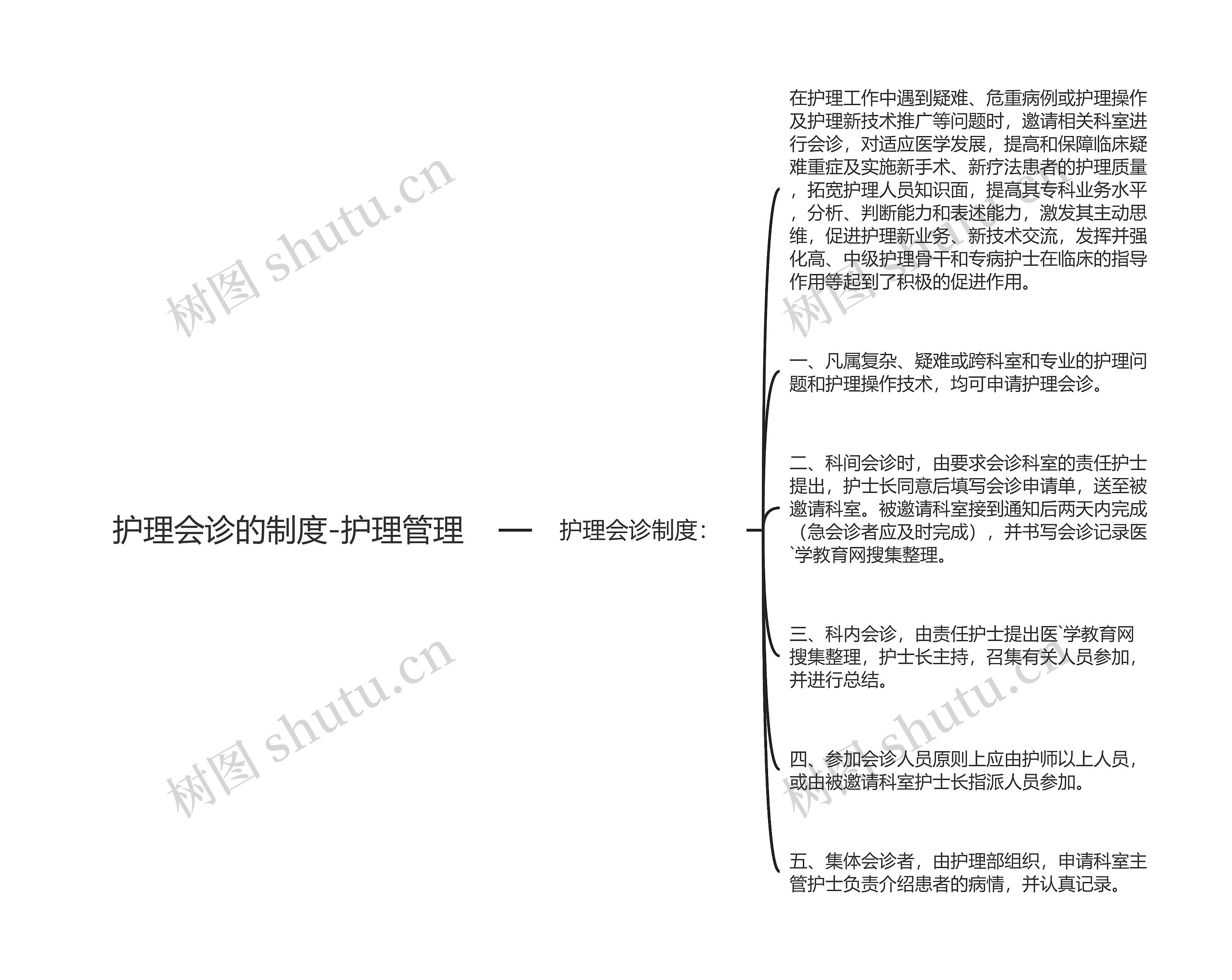 护理会诊的制度-护理管理思维导图