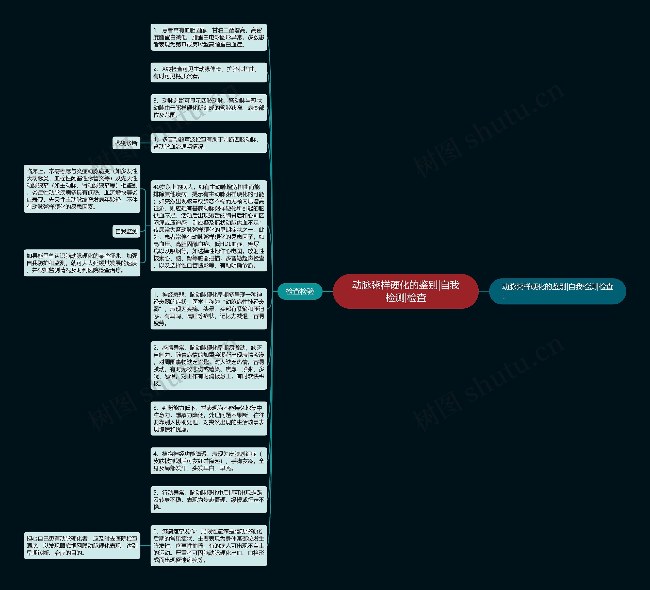 动脉粥样硬化的鉴别|自我检测|检查思维导图