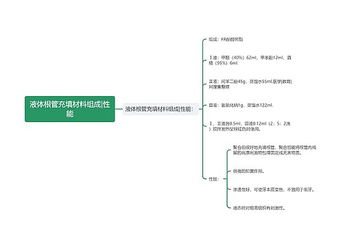 液体根管充填材料组成|性能