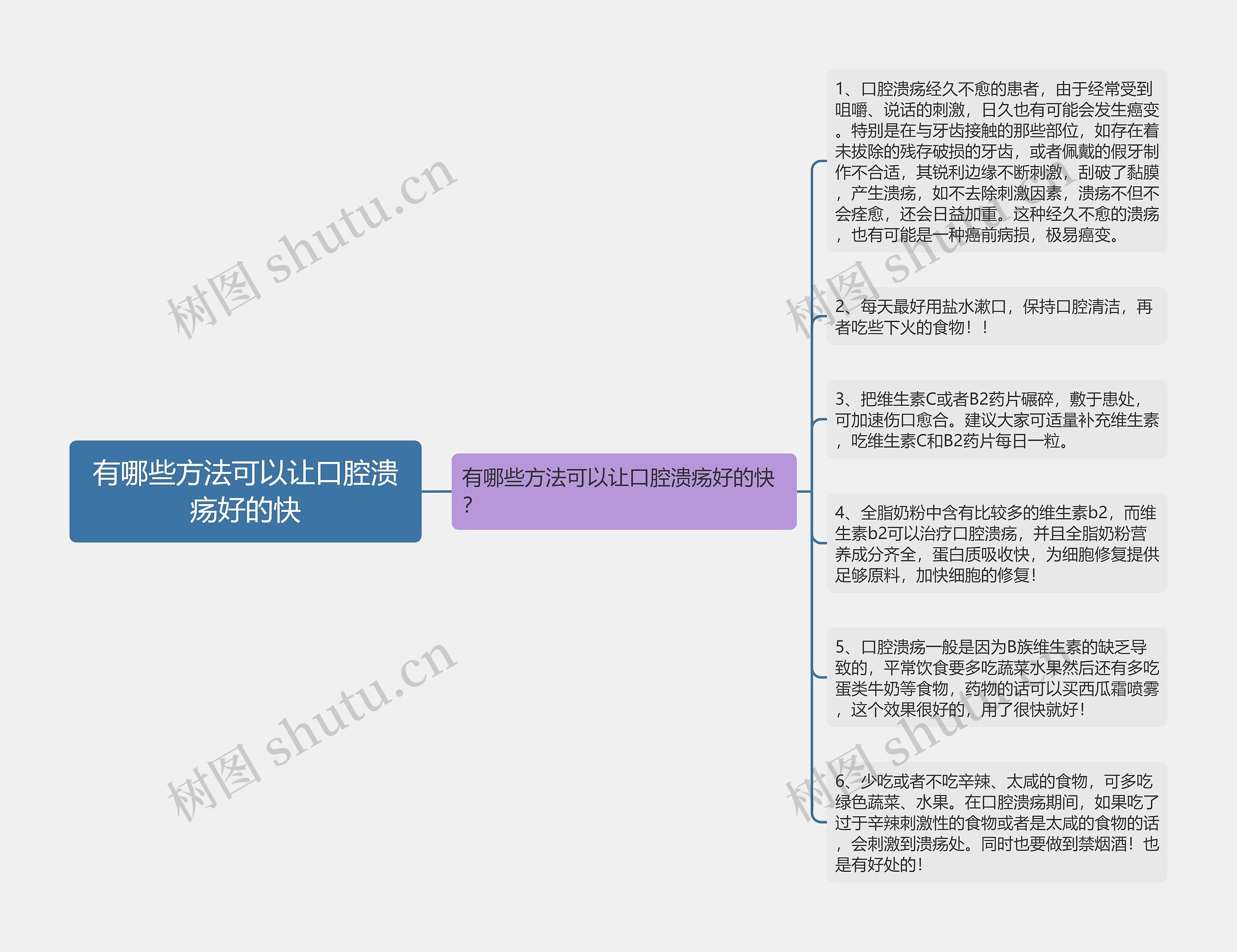 有哪些方法可以让口腔溃疡好的快