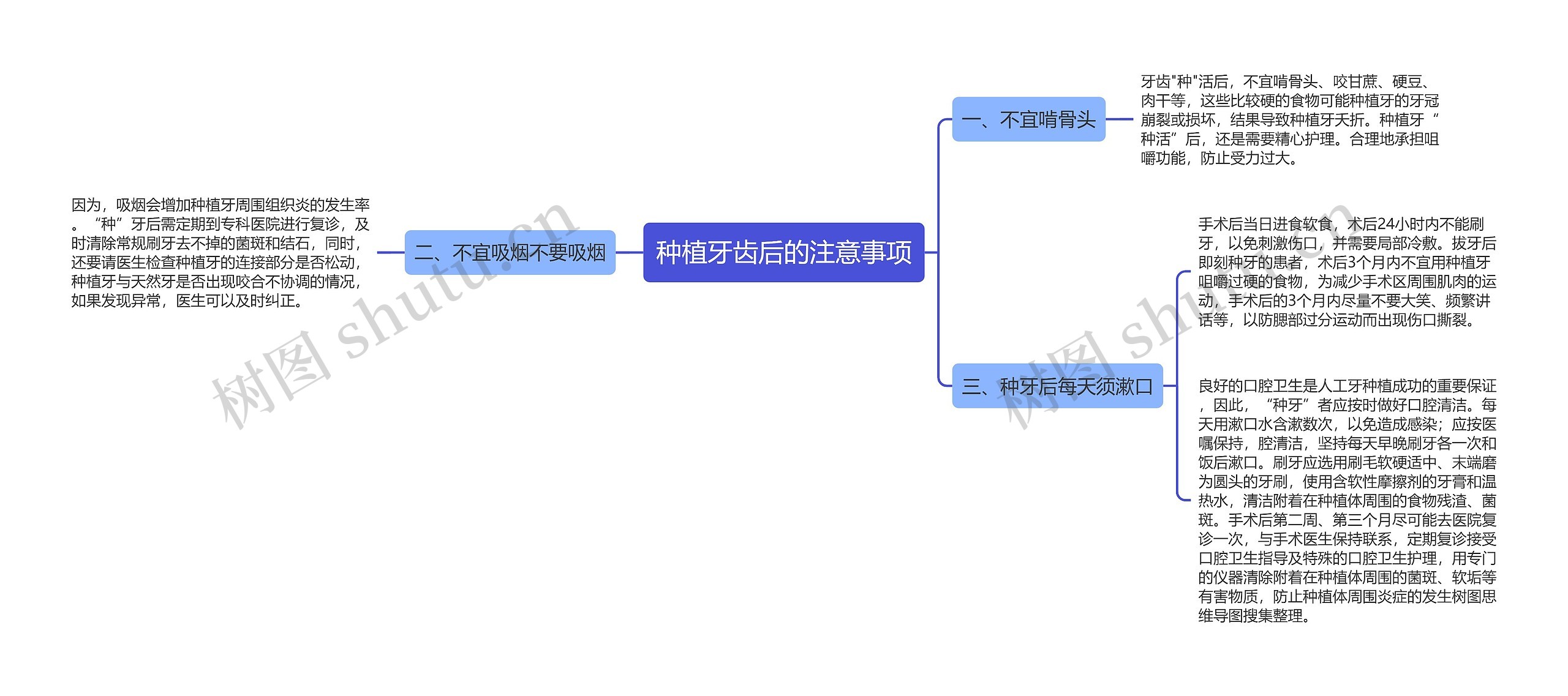 种植牙齿后的注意事项思维导图