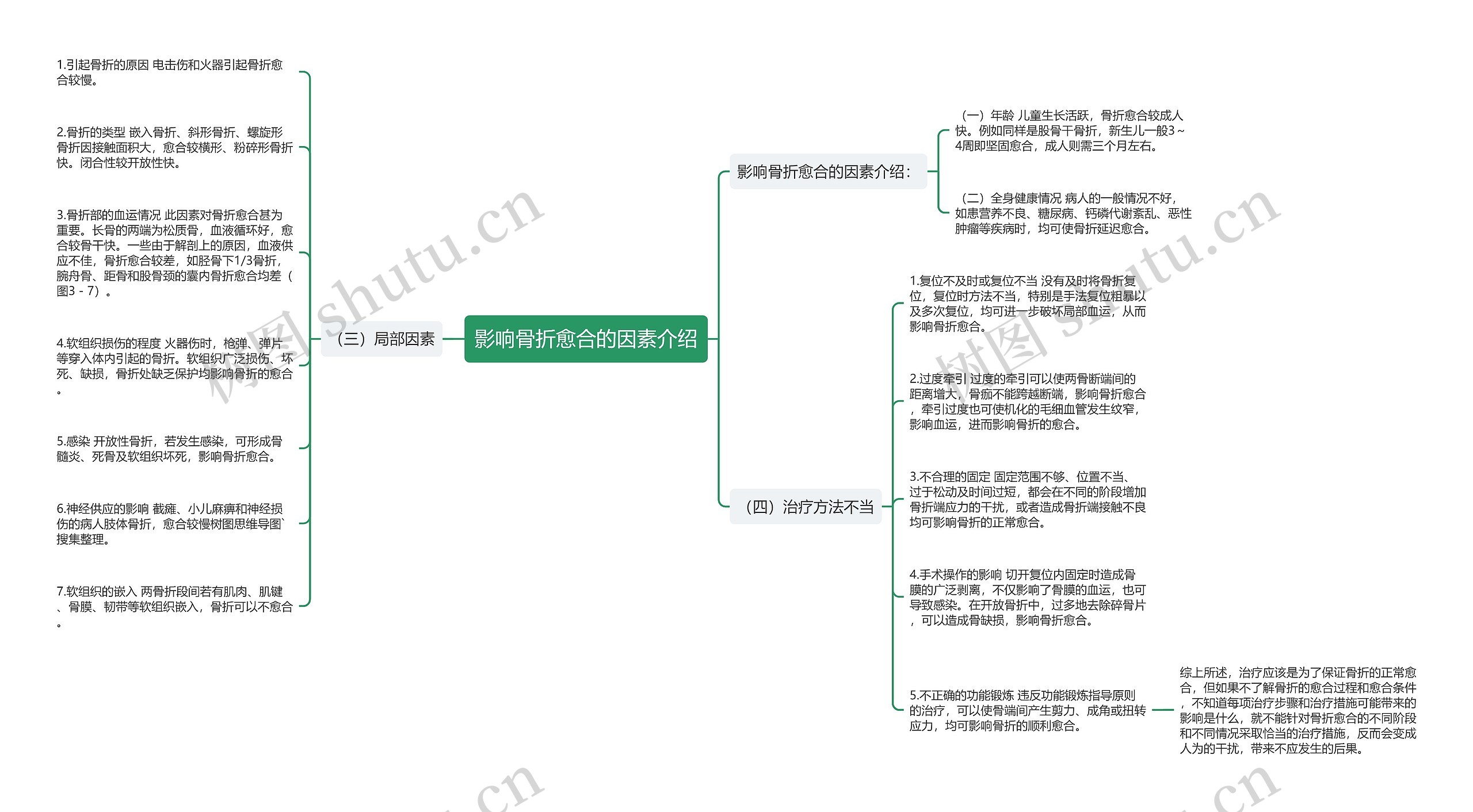 影响骨折愈合的因素介绍