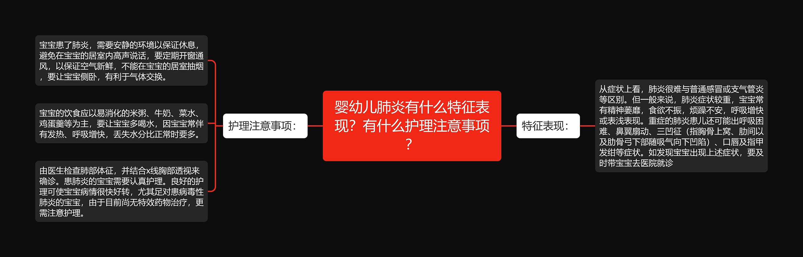 婴幼儿肺炎有什么特征表现？有什么护理注意事项？思维导图