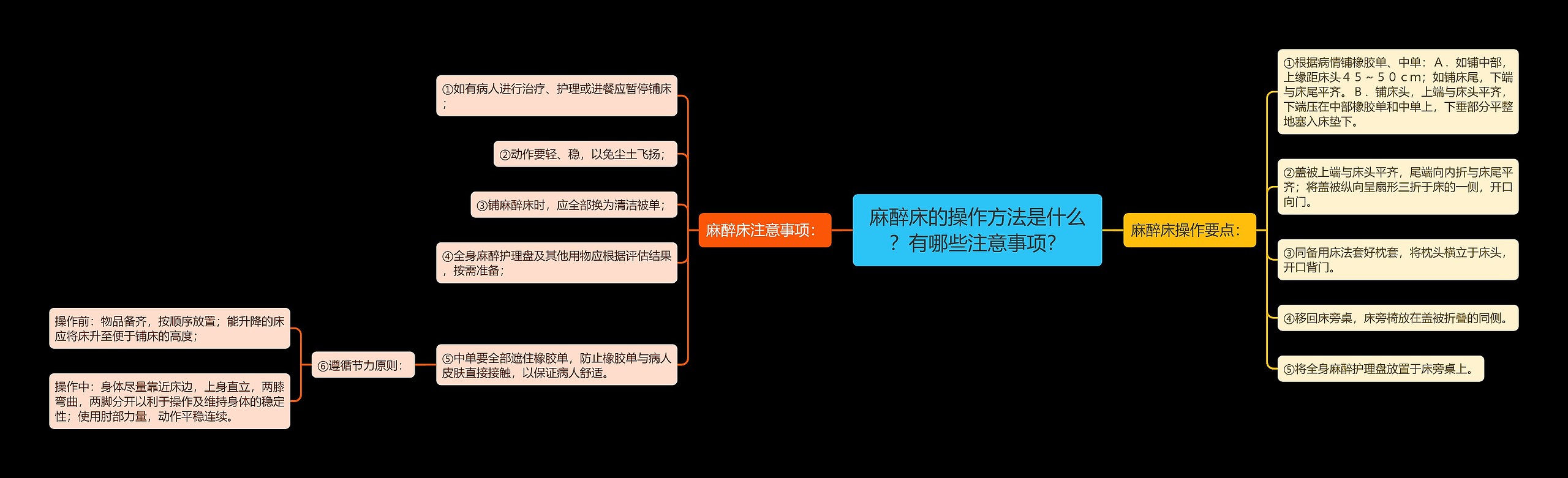 麻醉床的操作方法是什么？有哪些注意事项？