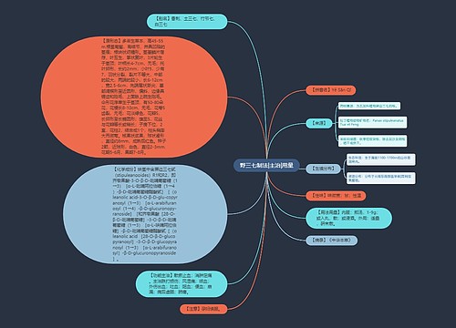野三七制法|主治|用量