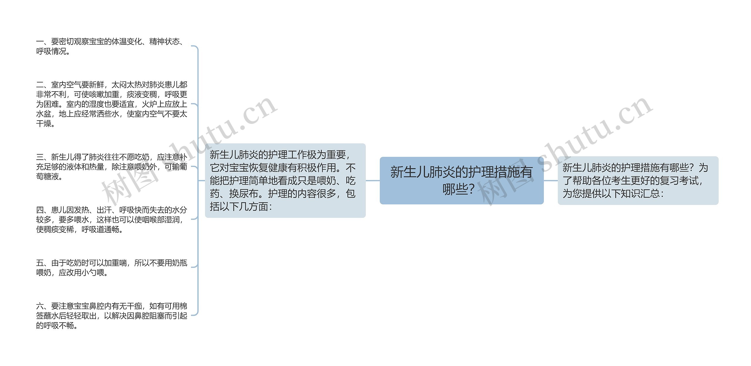 新生儿肺炎的护理措施有哪些？