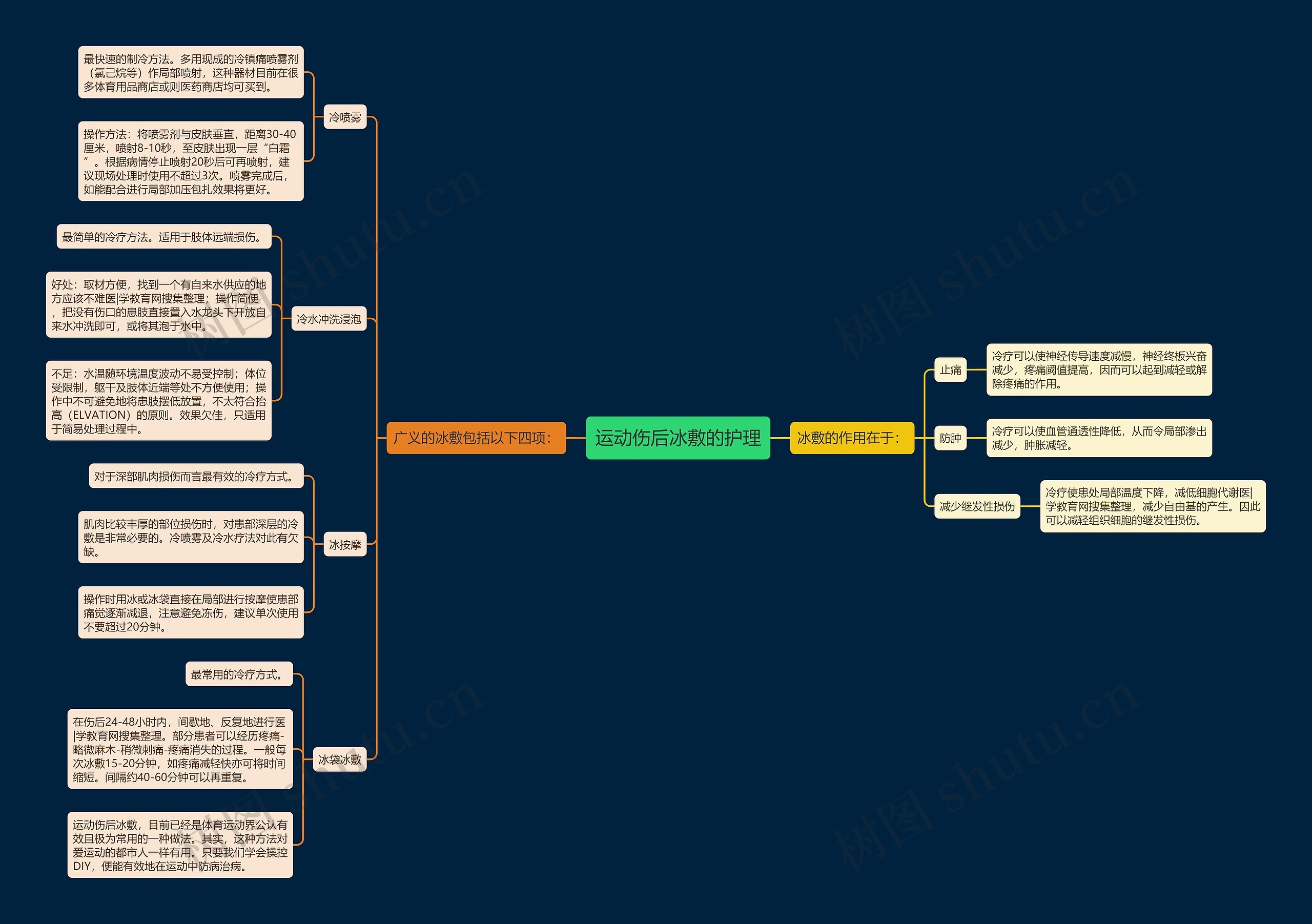 运动伤后冰敷的护理 运动伤后冰敷的护理