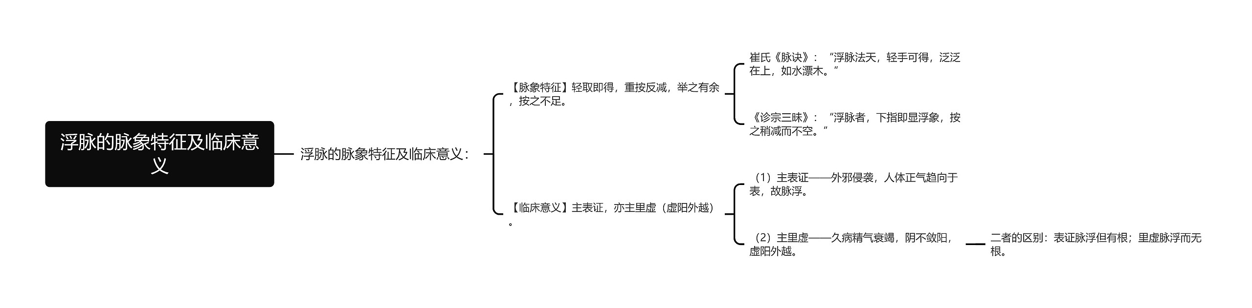 浮脉的脉象特征及临床意义