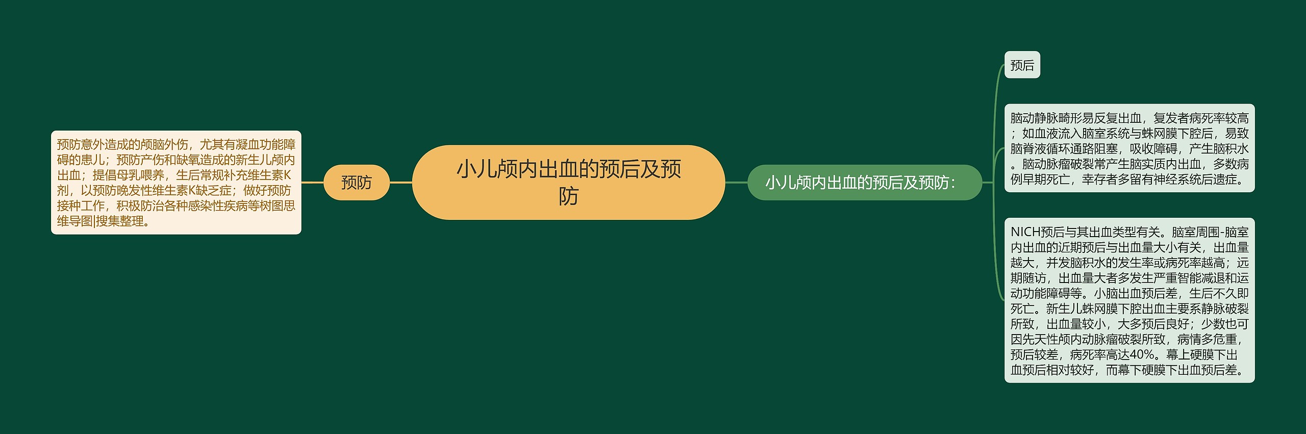 小儿颅内出血的预后及预防 小儿颅内出血的预后及预防