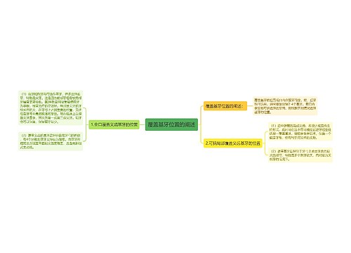 覆盖基牙位置的阐述