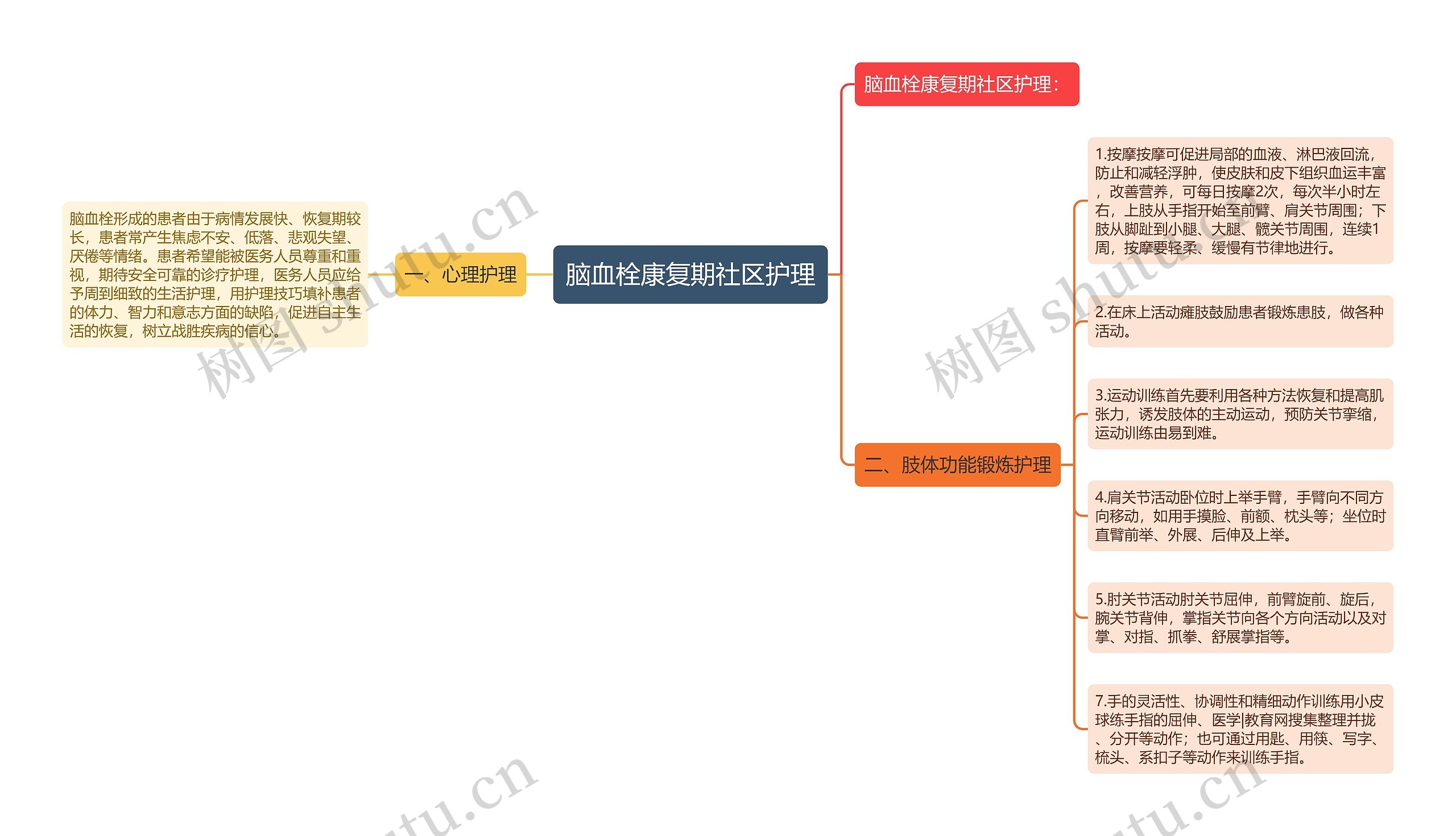 脑血栓康复期社区护理