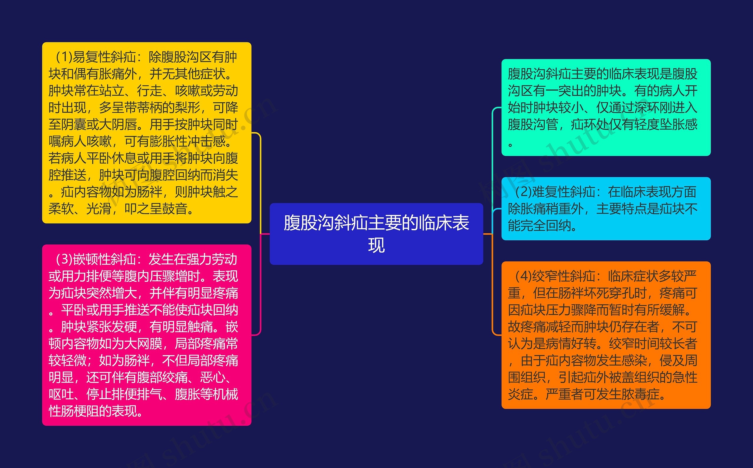 腹股沟斜疝主要的临床表现 腹股沟斜疝主要的临床表现
