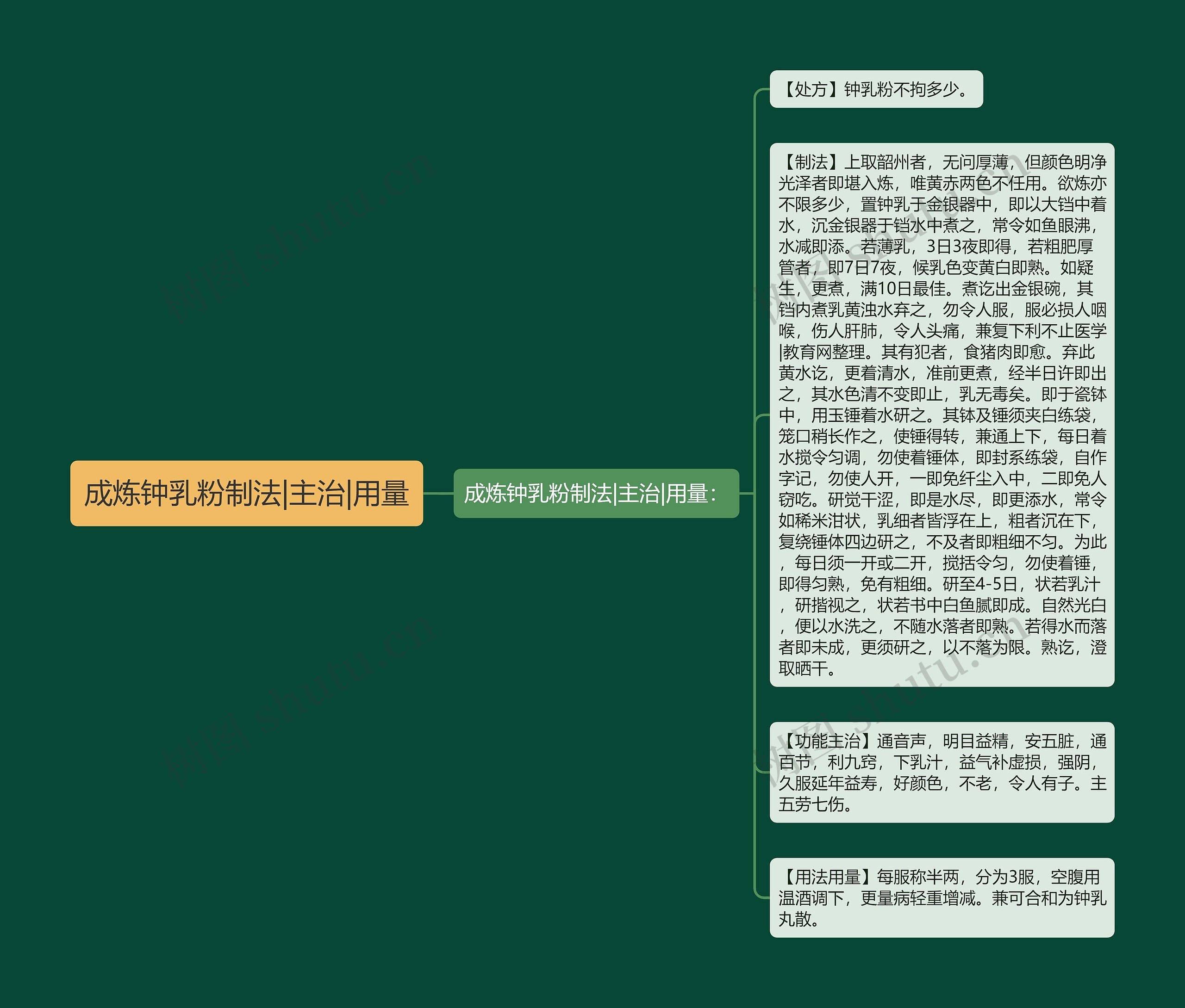 成炼钟乳粉制法|主治|用量 成炼钟乳粉制法|主治|用量