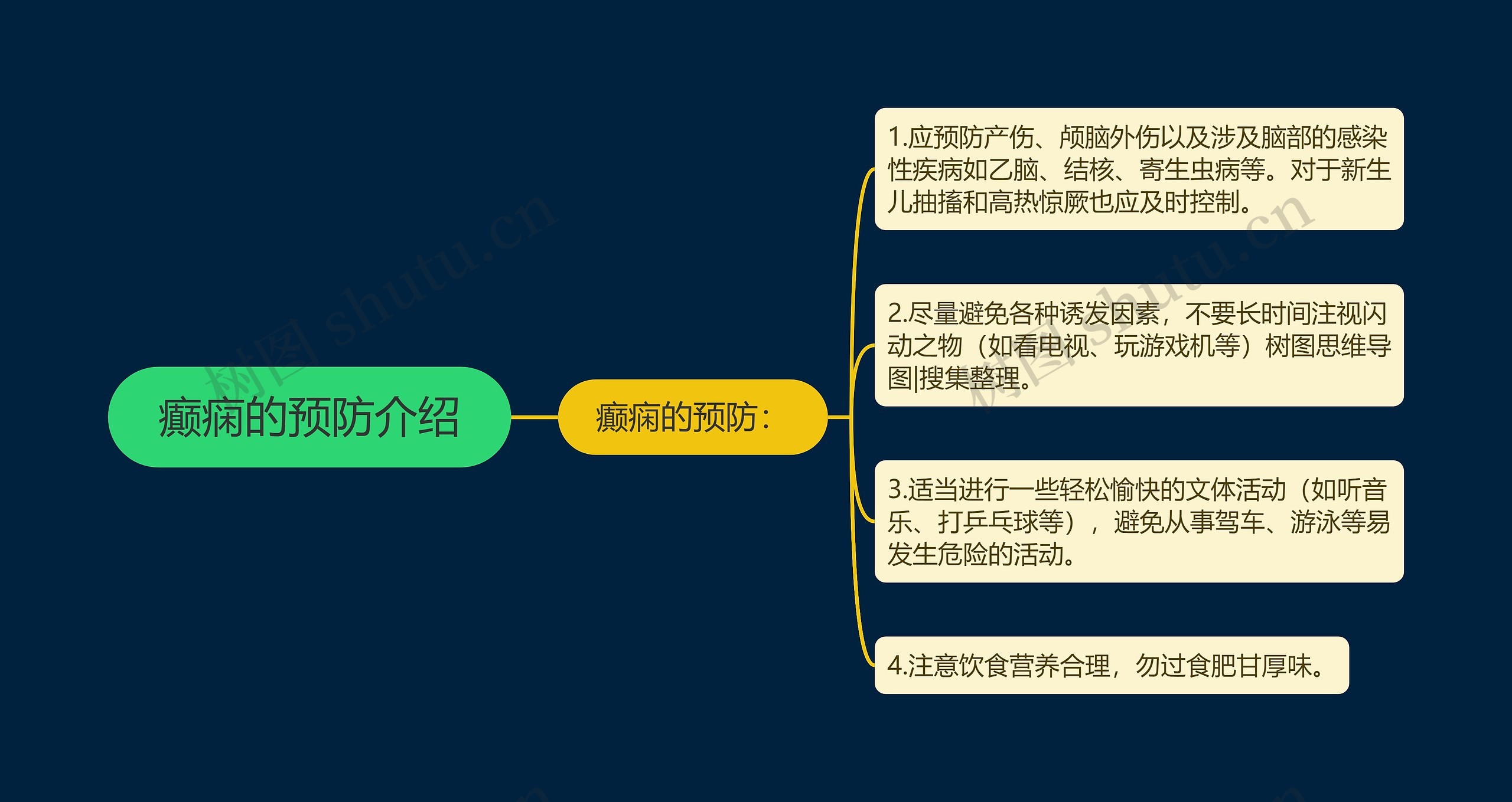 癫痫的预防介绍