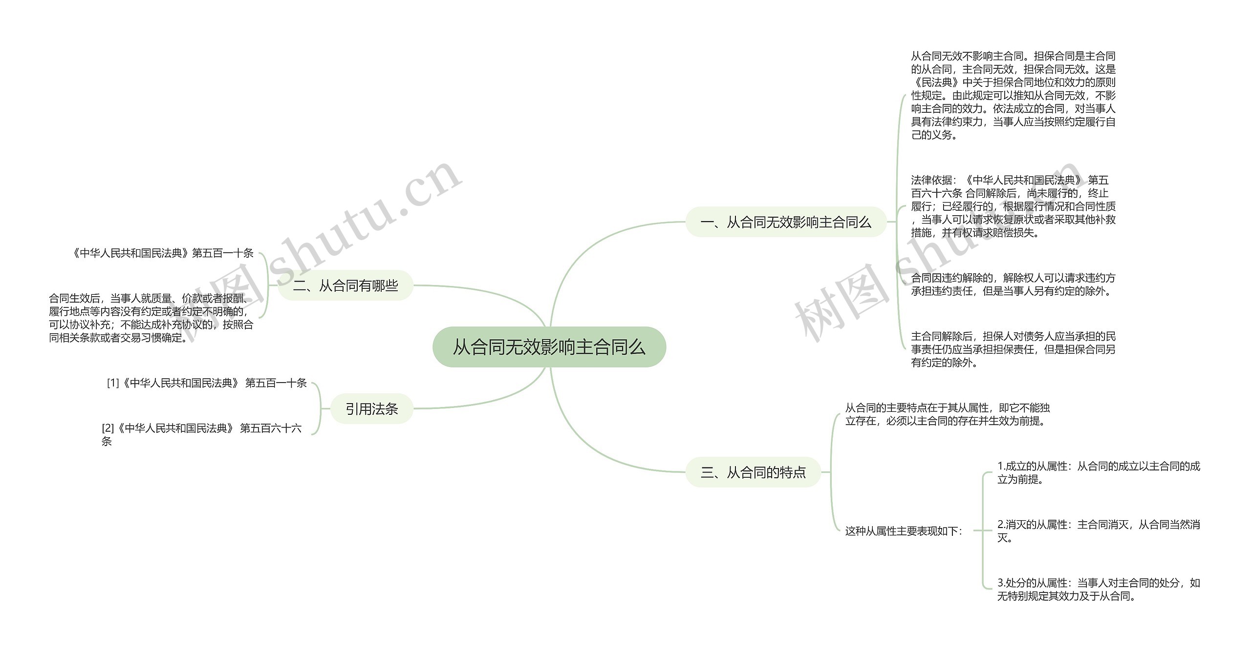 从合同无效影响主合同么思维导图