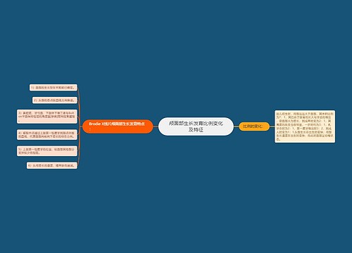 颅面部生长发育比例变化及特征