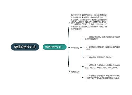 痛经的治疗方法