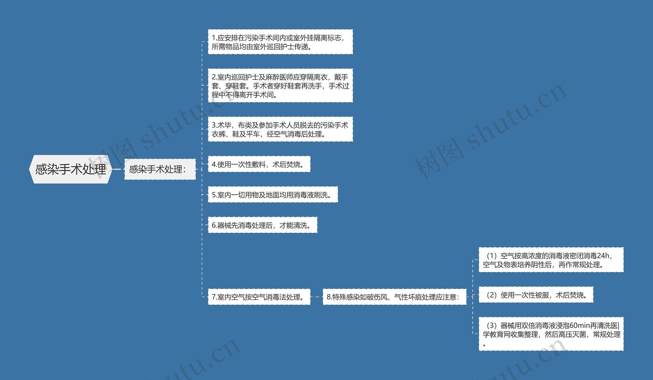 感染手术处理 感染手术处理