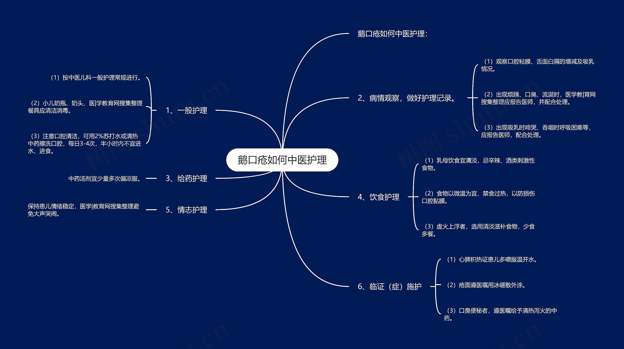 鹅口疮如何中医护理思维导图