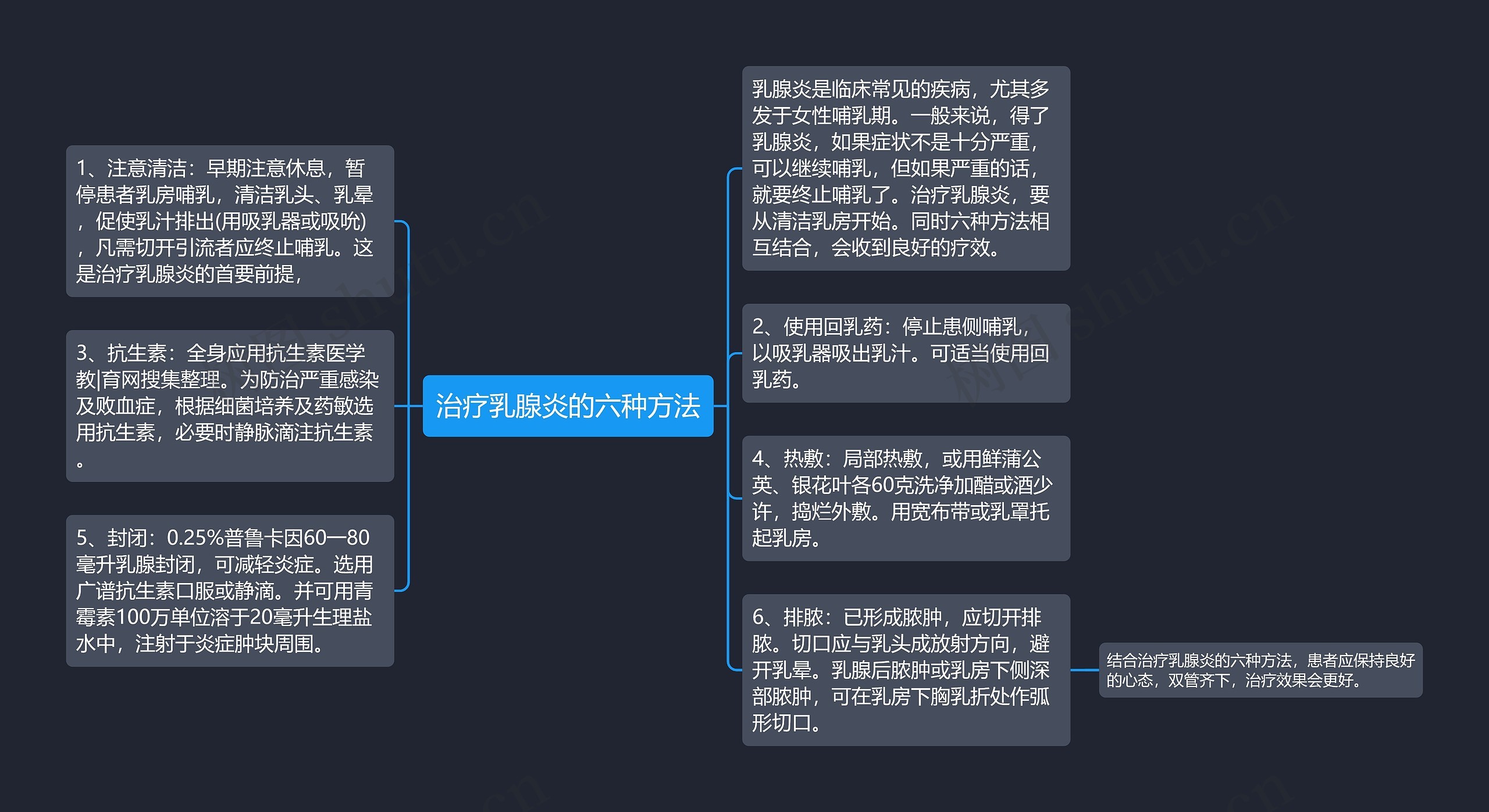 治疗乳腺炎的六种方法