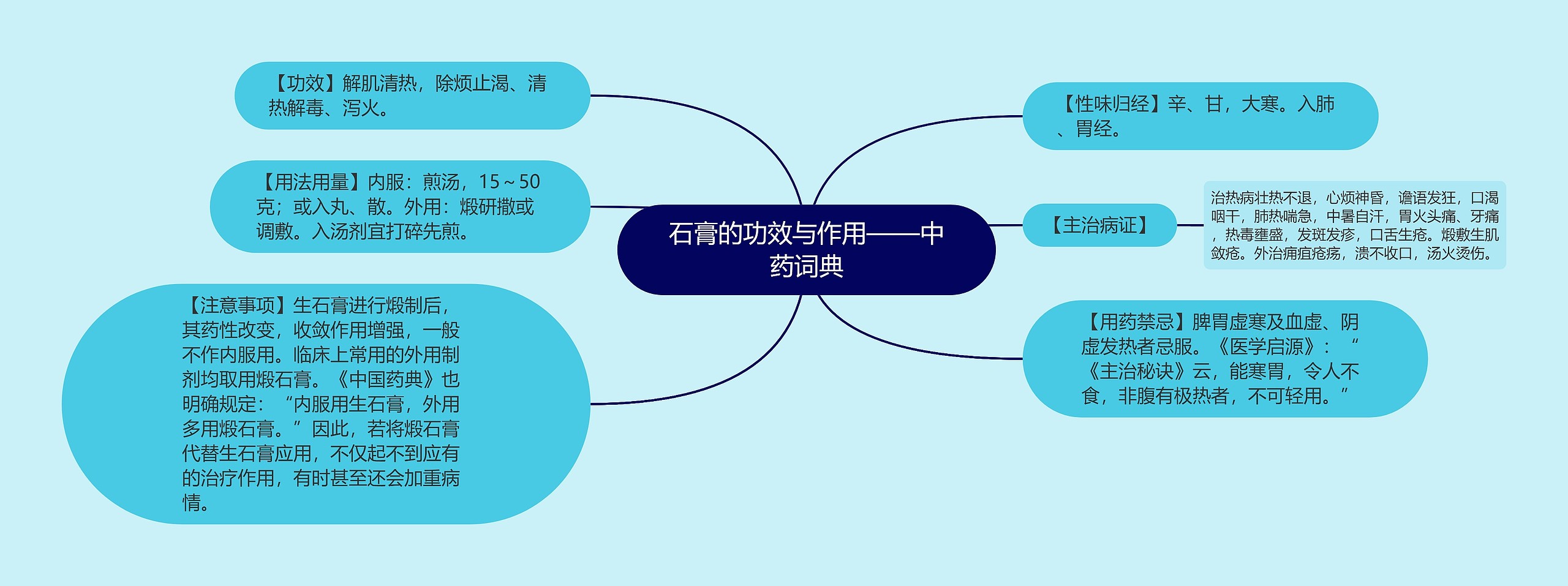 石膏的功效与作用——中药词典