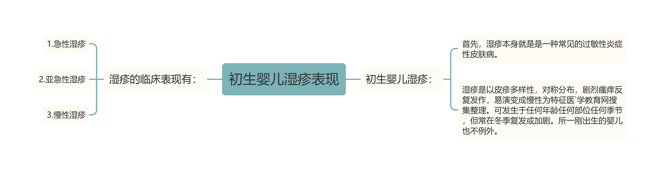初生婴儿湿疹表现