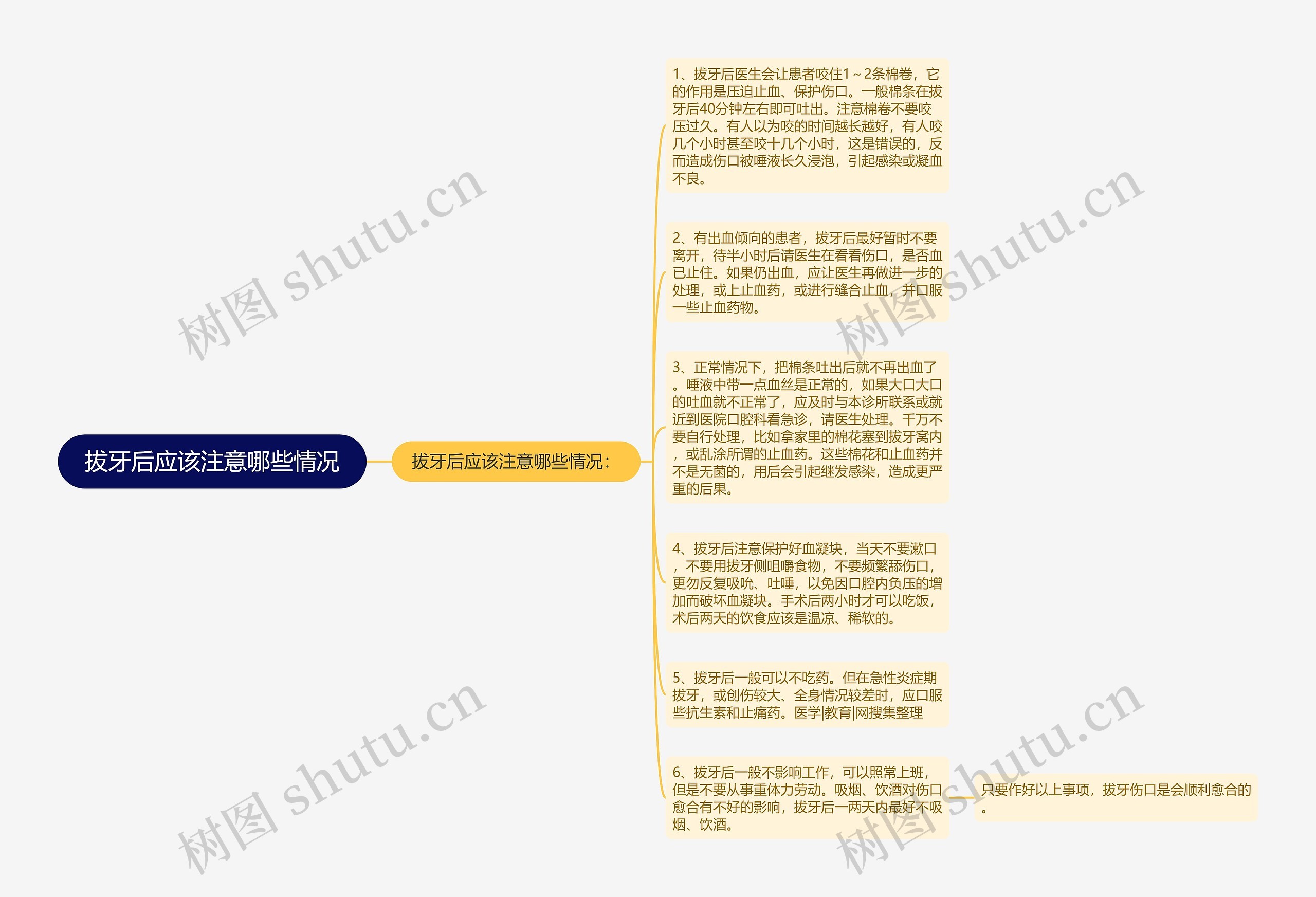 拔牙后应该注意哪些情况思维导图